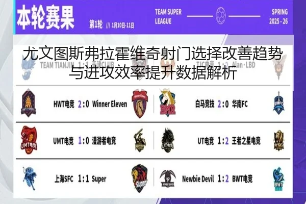 尤文图斯弗拉霍维奇射门选择改善趋势与进攻效率提升数据解析